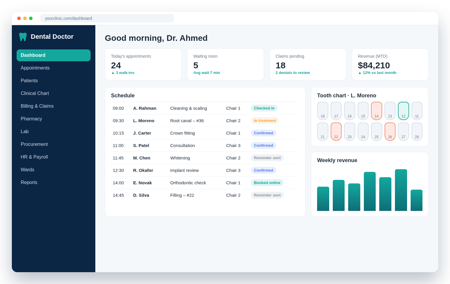 Dental Doctor dashboard showing today's appointments, waiting room, pending insurance claims, tooth chart and weekly revenue